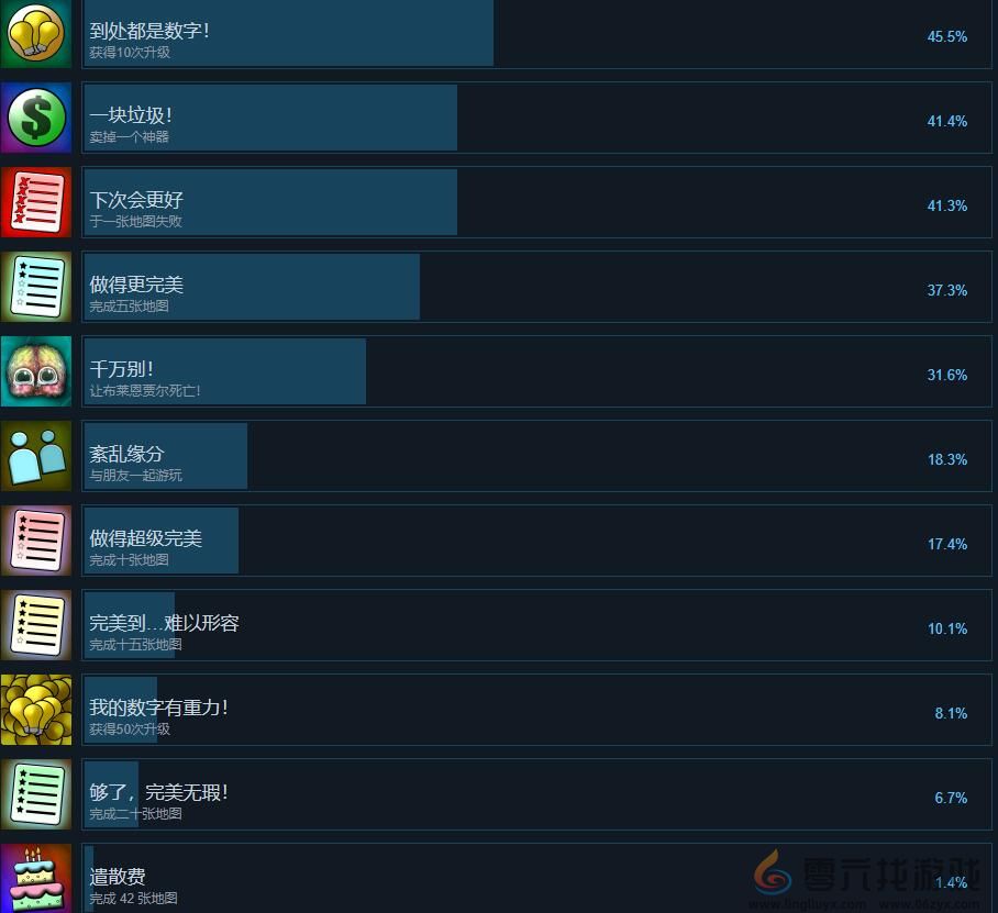 没有怪物受到伤害的TD成就列表一览(图2) 没有怪物受到伤害的TD成就列表一览(图2)