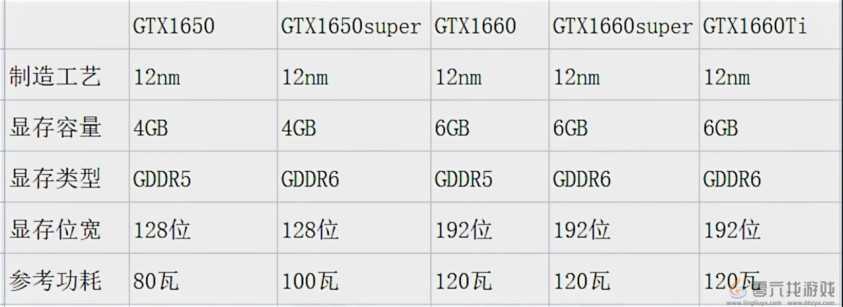 黑神话悟空显卡推荐(图3) 黑神话悟空显卡推荐(图3)