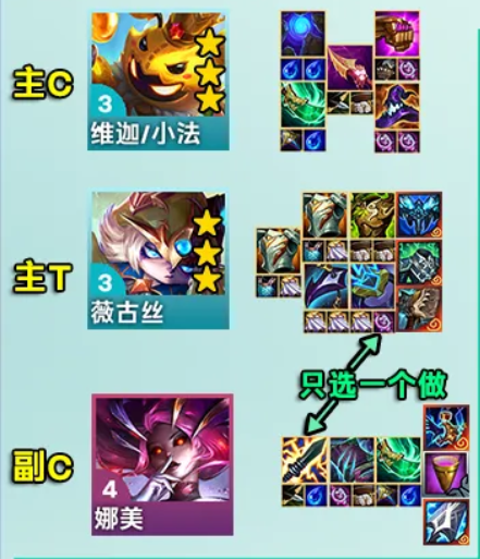 金铲铲之战s12七D公式小法阵容攻略(图2) 金铲铲之战s12七D公式小法阵容攻略(图2)