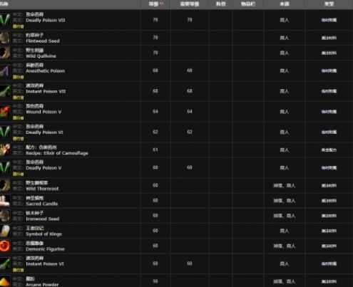 魔兽世界wlk炼金300冲级方法(图7) 魔兽世界wlk炼金300冲级方法(图7)