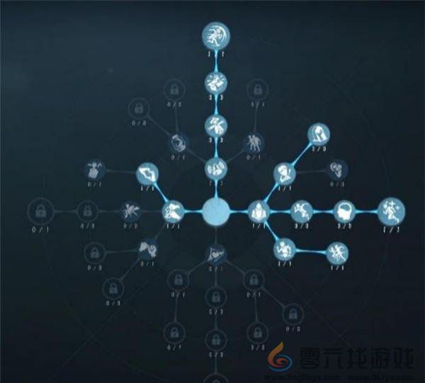 第五人格法罗女士天赋加点攻略(图3) 第五人格法罗女士天赋加点攻略(图3)