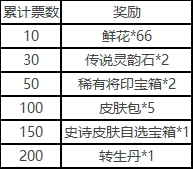 三国杀一将成名开服福利活动分享(图9) 三国杀一将成名开服福利活动分享(图9)