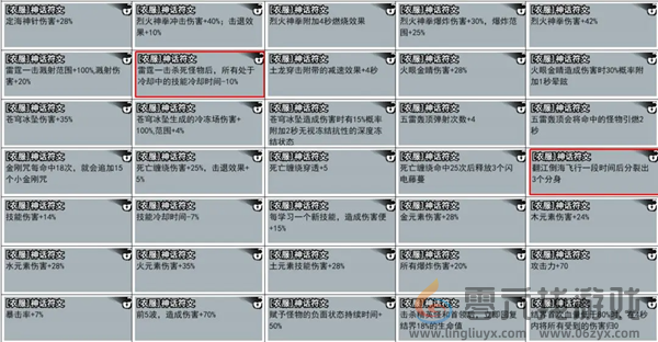 弓箭侠攻略大全(图2) 弓箭侠攻略大全(图2)