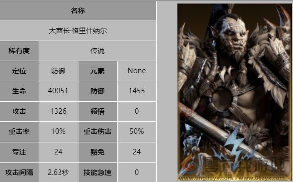龙息神寂大酋长格里什纳尔技能是什么(图5) 龙息神寂大酋长格里什纳尔技能是什么(图5)