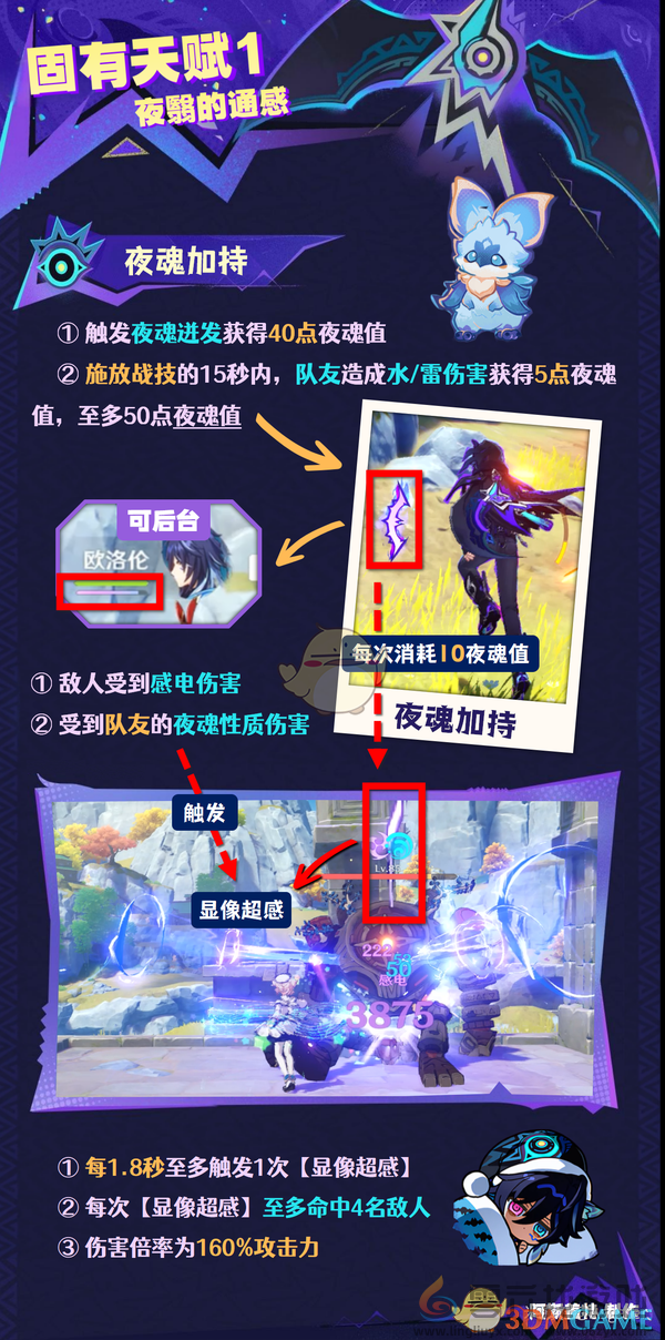 原神新角色欧洛伦全面解析(图12) 原神新角色欧洛伦全面解析(图12)