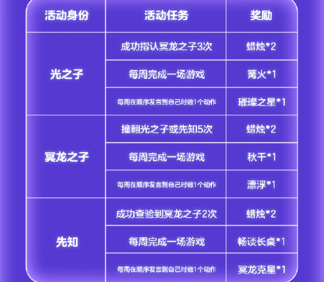 光遇冥龙之夜怎么玩(图8) 光遇冥龙之夜怎么玩(图8)