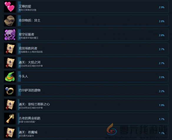 再刷一把2成就怎么达成(图5) 再刷一把2成就怎么达成(图5)
