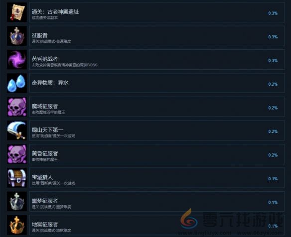 再刷一把2成就怎么达成(图7) 再刷一把2成就怎么达成(图7)